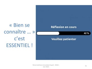 «	
  Bien	
  se	
  
connaître	
  …	
  »	
  	
  
c’est	
  
ESSENTIEL	
  !	
  
Remy	
  Exelmans	
  Consultant	
  Expert	
  -­‐	
  NEXA	
  -­‐	
  
Juin	
  2015	
  
73	
  
 