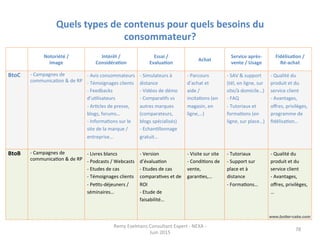 Quels	
  types	
  de	
  contenus	
  pour	
  quels	
  besoins	
  du	
  
consommateur?	
  
	
  	
   Notoriété	
  /	
  
Image	
  
Intérêt	
  /
ConsidéraEon	
  
Essai	
  /	
  
EvaluaEon	
   Achat	
   Service	
  après-­‐
vente	
  /	
  Usage	
  
FidélisaEon	
  /	
  
Ré-­‐achat	
  
BtoC	
   -­‐	
  Campagnes	
  de	
  
communicaJon	
  &	
  de	
  RP	
  
-­‐	
  Avis	
  consommateurs	
  
-­‐	
  Témoignages	
  clients	
  
-­‐	
  Feedbacks	
  
d’uJlisateurs	
  
-­‐	
  ArJcles	
  de	
  presse,	
  
blogs,	
  forums…	
  
-­‐	
  InformaJons	
  sur	
  le	
  
site	
  de	
  la	
  marque	
  /	
  
entreprise…	
  
-­‐	
  Simulateurs	
  à	
  
distance	
  
-­‐	
  Vidéos	
  de	
  démo	
  
-­‐	
  ComparaJfs	
  vs	
  
autres	
  marques	
  
(comparateurs,	
  
blogs	
  spécialisés)	
  
-­‐	
  EchanJllonnage	
  
gratuit…	
  
-­‐	
  Parcours	
  
d’achat	
  et	
  
aide	
  /	
  
incitaJons	
  (en	
  
magasin,	
  en	
  
ligne,…)	
  
-­‐	
  SAV	
  &	
  support	
  
(tél,	
  en	
  ligne,	
  sur	
  
site/à	
  domicile…)	
  
-­‐	
  FAQ	
  
-­‐	
  Tutoriaux	
  et	
  
formaJons	
  (en	
  
ligne,	
  sur	
  place…)	
  
-­‐	
  Qualité	
  du	
  
produit	
  et	
  du	
  
service	
  client	
  
-­‐	
  Avantages,	
  
oﬀres,	
  privilèges,	
  
programme	
  de	
  
ﬁdélisaJon…	
  
	
  	
  
BtoB	
   -­‐	
  Campagnes	
  de	
  
communicaJon	
  &	
  de	
  RP	
  
-­‐	
  Livres	
  blancs	
  
-­‐	
  Podcasts	
  /	
  Webcasts	
  
-­‐	
  Etudes	
  de	
  cas	
  
-­‐	
  Témoignages	
  clients	
  
-­‐	
  PeJts-­‐déjeuners	
  /	
  
séminaires…	
  
-­‐	
  Version	
  
d’évaluaJon	
  
-­‐	
  Etudes	
  de	
  cas	
  
comparaJves	
  et	
  de	
  
ROI	
  
-­‐	
  Etude	
  de	
  
faisabilité…	
  
-­‐	
  Visite	
  sur	
  site	
  
-­‐	
  CondiJons	
  de	
  
vente,	
  
garanJes,…	
  
-­‐	
  Tutoriaux	
  
-­‐	
  Support	
  sur	
  
place	
  et	
  à	
  
distance	
  
-­‐	
  FormaJons…	
  
-­‐	
  Qualité	
  du	
  
produit	
  et	
  du	
  
service	
  client	
  
-­‐	
  Avantages,	
  
oﬀres,	
  privilèges,
…	
  
78	
  
Remy	
  Exelmans	
  Consultant	
  Expert	
  -­‐	
  NEXA	
  -­‐	
  
Juin	
  2015	
  
 