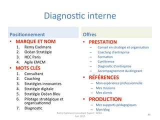 DiagnosJc	
  interne	
  
PosiEonnement	
  
•  MARQUE	
  ET	
  NOM	
  
1.  Remy	
  Exelmans	
  
2.  Océan	
  Stratégie	
  
3.  HEC	
  Paris	
  
4.  Agile	
  EMCM	
  
•  MOTS	
  CLÉS	
  
1.  Consultant	
  
2.  Coaching	
  
3.  Stratégies	
  innovantes	
  
4.  Stratégie	
  digitale	
  
5.  Stratégie	
  Océan	
  Bleu	
  
6.  Pilotage	
  stratégique	
  et	
  
organisaJonnel	
  
7.  DiagnosJc	
  	
  
Oﬀres	
  
•  PRESTATION	
  
–  Conseil	
  en	
  stratégie	
  et	
  organisaJon	
  
–  Coaching	
  d’entreprise	
  
–  FormaJon	
  
–  Conférence	
  
–  DiagnosJc	
  d’entreprise	
  
–  Accompagnement	
  du	
  dirigeant	
  
•  RÉFÉRENCES	
  
–  Mon	
  expérience	
  professionnelle	
  
–  Mes	
  missions	
  
–  Mes	
  clients	
  
•  PRODUCTION	
  
–  Mes	
  supports	
  pédagogiques	
  
–  Mon	
  blog	
  
Remy	
  Exelmans	
  Consultant	
  Expert	
  -­‐	
  NEXA	
  -­‐	
  
Juin	
  2015	
  
80	
  
 