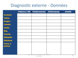 Remy	
  Exelmans	
  Consultant	
  Expert	
  -­‐	
  NEXA	
  -­‐	
  
Juin	
  2015	
  
82	
  
DiagnosJc	
  externe	
  -­‐	
  Données	
  
 