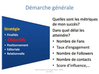 84	
  
Remy	
  Exelmans	
  Consultant	
  Expert	
  -­‐	
  NEXA	
  -­‐	
  
Juin	
  2015	
  
Démarche	
  générale	
  
 