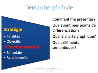 85	
  
Remy	
  Exelmans	
  Consultant	
  Expert	
  -­‐	
  NEXA	
  -­‐	
  
Juin	
  2015	
  
Démarche	
  générale	
  
 