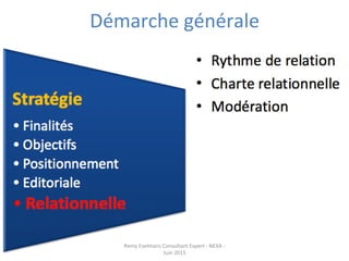 87	
  
Remy	
  Exelmans	
  Consultant	
  Expert	
  -­‐	
  NEXA	
  -­‐	
  
Juin	
  2015	
  
Démarche	
  générale	
  
 