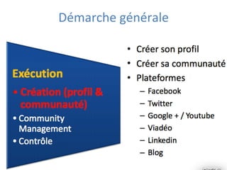 Remy	
  Exelmans	
  Consultant	
  Expert	
  -­‐	
  NEXA	
  -­‐	
  
Juin	
  2015	
  
88	
  
Démarche	
  générale	
  
 