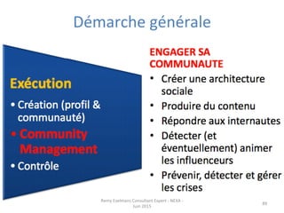 Remy	
  Exelmans	
  Consultant	
  Expert	
  -­‐	
  NEXA	
  -­‐	
  
Juin	
  2015	
  
89	
  
Démarche	
  générale	
  
 