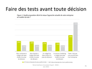 Faire	
  des	
  tests	
  avant	
  toute	
  décision	
  
96	
  
Remy	
  Exelmans	
  Consultant	
  Expert	
  -­‐	
  NEXA	
  -­‐	
  
Juin	
  2015	
  
 