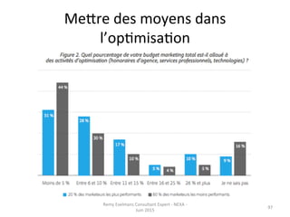 Mepre	
  des	
  moyens	
  dans	
  
l’opJmisaJon	
  
Remy	
  Exelmans	
  Consultant	
  Expert	
  -­‐	
  NEXA	
  -­‐	
  
Juin	
  2015	
  
97	
  
 