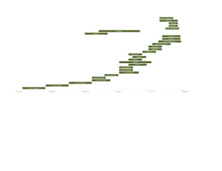 Event Preparation

                                                                                                                                                                                Meetings

                                                                                                                                                                                       Meetings

                                                                                                                                                                                       Creative

                                                                                                                                                                                 Event Preparation

                                                                                                           Meetings

                                                                     Meetings

                                                                                                                                                                                     Creative

                                                                                                                                                                                     Creative

                                                                                                                                                                             Event Preparation

                                                                                                                                                                 Event Preparation

                                                                                                                                                             Meetings

                                                                                                                                                             Meetings

                                                                                                                                                  Research

                                                                                                                                  Research

                                                                                                                                         Budget

                                                                                                                                  Budget

                                                                                                                                  Budget

                                                                                                                                       Budget

                                                                                                                 Event Strategy

                                                                                                                 Event Strategy

                                                                                                                      Event Strategy

                                                                                          Event Strategy

                                                                     Event Strategy

                                                                         Event Strategy

                                                Event Strategy

                               Event Strategy

           Event Strategy

2-Jan-11                    21-Feb-11                    12-Apr-11                                    1-Jun-11                                      21-Jul-11                                        9-Sep-11
 