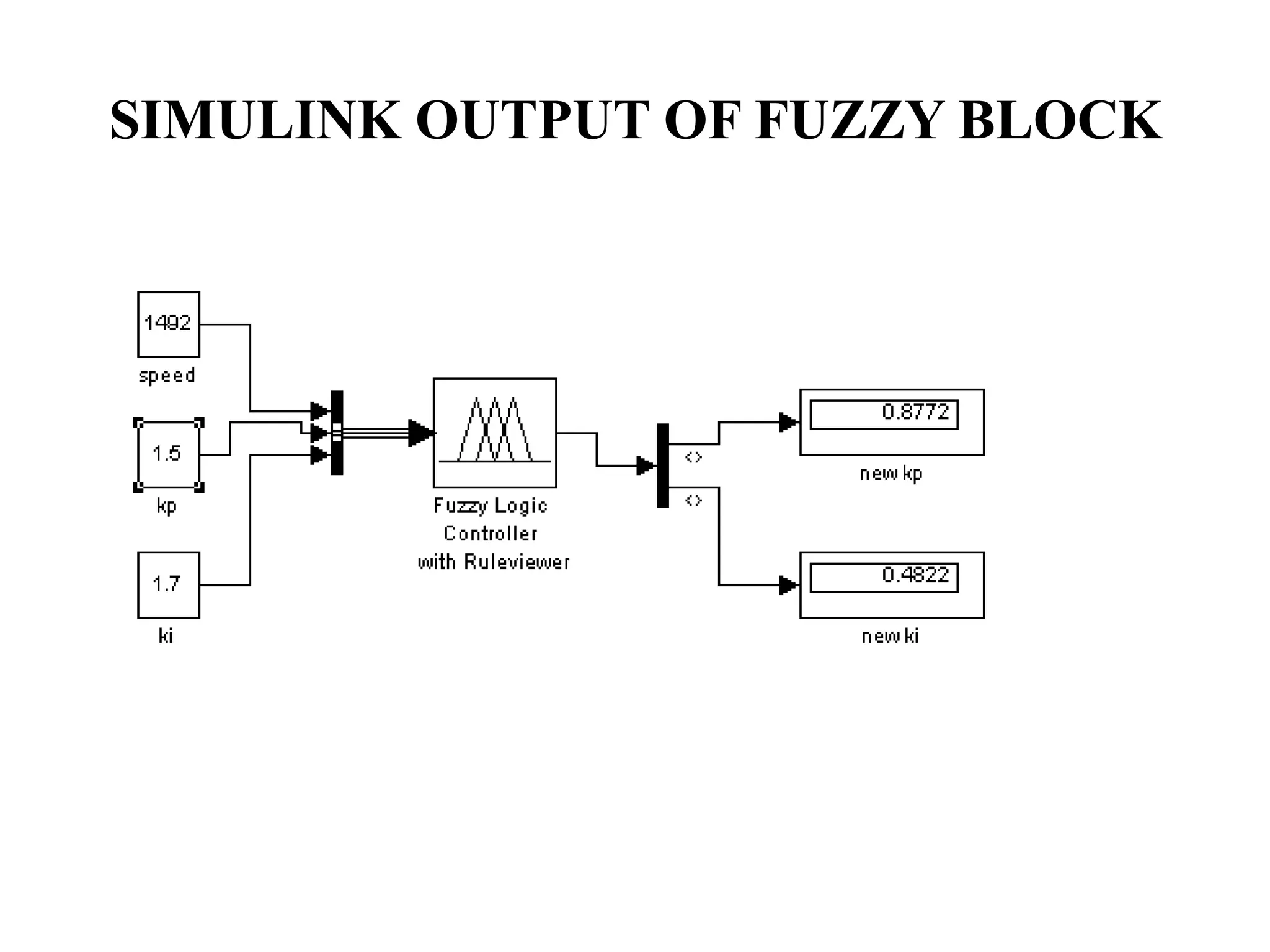SIMULINK OUTPUT OF FUZZY BLOCK
 
