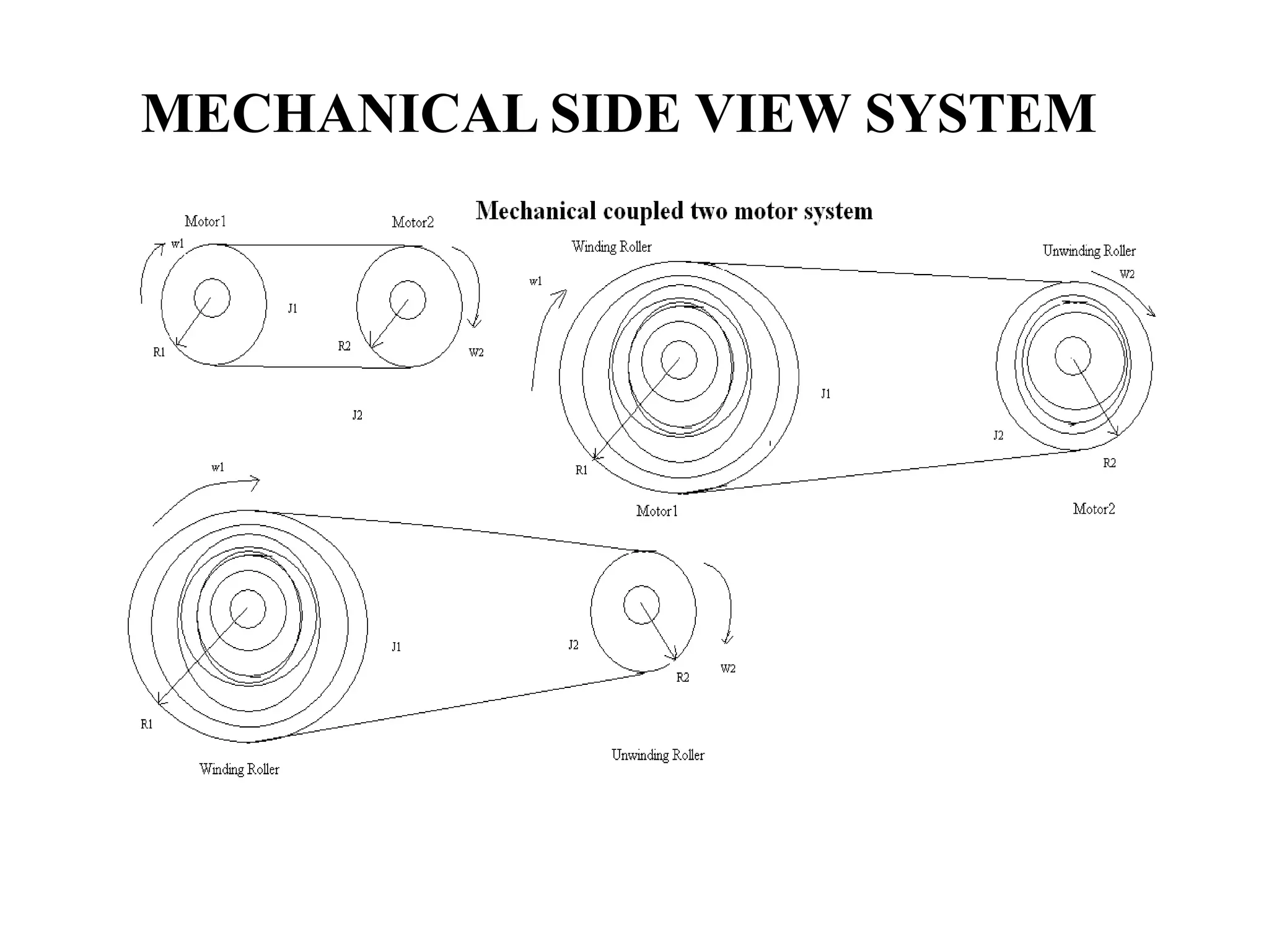 MECHANICAL SIDE VIEW SYSTEM
 