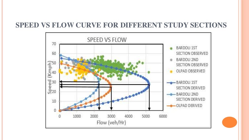 CAPACITY ESTIMATION OF TWO LANE UNDIVIDED HIGHWAY
