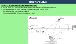 Hardware Setup
Setup used for synchrophasor estimation comprises of :
• 3-𝜙, 400km Extra High Voltage (EHV) transmission line laboratory prototype model
• 3-𝜙 power supply of 50Hz, 30V (line voltage) maintained at source bus
• 3-𝜙 resistive load maintained at load bus
• NI compactRIO-9063 (Phasor Measurement Unit)
2 Bus System
 