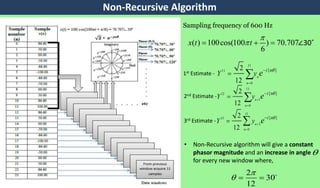 IEEE International Conference Presentation | PPTX