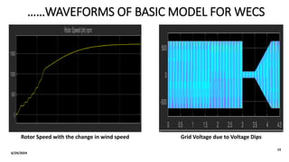 ……WAVEFORMS OF BASIC MODEL FOR WECS
6/29/2024
15
Rotor Speed with the change in wind speed Grid Voltage due to Voltage Dips
 