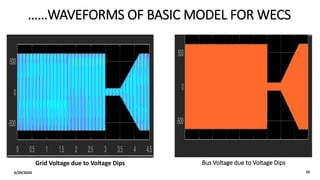 ……WAVEFORMS OF BASIC MODEL FOR WECS
6/29/2024 16
Grid Voltage due to Voltage Dips Bus Voltage due to Voltage Dips
 