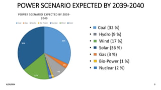 POWER SCENARIO EXPECTED BY 2039-2040
32%
3%
9%
1%
2%
17%
36%
POWER SCENARIO EXPECTED BY 2039-
2040
Coal Gas Hydro Bio Power Nuclear Wind Solar
• Coal (32 %)
• Hydro (9 %)
• Wind (17 %)
• Solar (36 %)
• Gas (3 %)
• Bio-Power (1 %)
• Nuclear (2 %)
6/29/2024 3
 