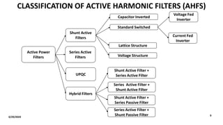 6/29/2024 9
Active Power
Filters
Lattice Structure
Standard Switched
Hybrid Filters
Shunt Active Filter +
Series Active Filter
Voltage Structure
UPQC
Series Active
Filters
Shunt Active
Filters
Shunt Active Filter +
Series Passive Filter
Series Active Filter +
Shunt Active Filter
Capacitor Inverted
Series Active Filter +
Shunt Passive Filter
Current Fed
Inverter
Voltage Fed
Inverter
CLASSIFICATION OF ACTIVE HARMONIC FILTERS (AHFS)
 
