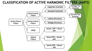 Ahfs Classification Conference PPT - Copy DFIG based WECS, BESS | PPTX