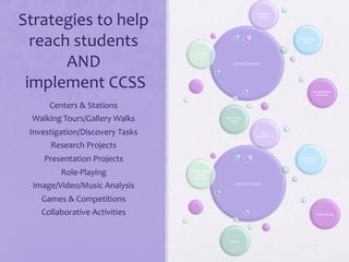 Strategies	
  to	
  help	
  
reach	
  students	
  
AND	
  
	
  implement	
  CCSS	
  	
  
Centers	
  &	
  Stations	
  
Walking	
  
Tours	
  
Archeology	
  
Digs	
  
Investigation	
  
Activities	
  
Discovery	
  
Tasks	
  
Research	
  
Projects	
  
Centers	
  &	
  Stations	
  
Walking	
  Tours/Gallery	
  Walks	
  
Investigation/Discovery	
  Tasks	
  
Research	
  Projects	
  
Presentation	
  Projects	
  
Role-­‐Playing	
  
Image/Video/Music	
  Analysis	
  
Games	
  &	
  Competitions	
  
Collaborative	
  Activities	
  
Centers	
  &	
  Stations	
  
Image/Video/
Music	
  
Analysis	
  
Presentation	
  
Projects	
  
Role-­‐Playing	
  
Games	
  
Class	
  
Competitions	
  
 