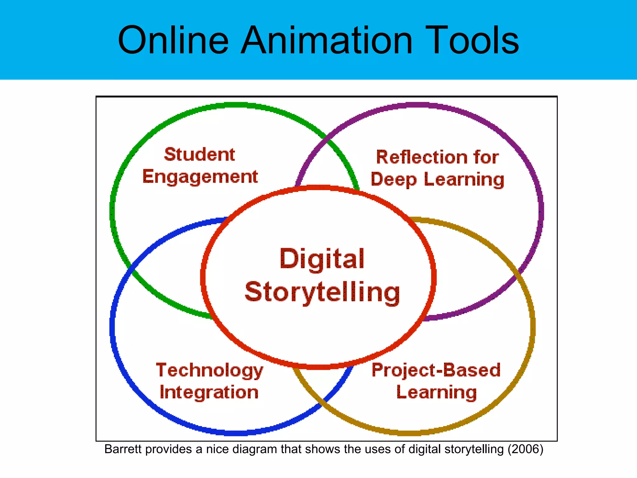 Online Animation Tools Barrett provides a nice diagram that shows the uses of digital storytelling (2006) 