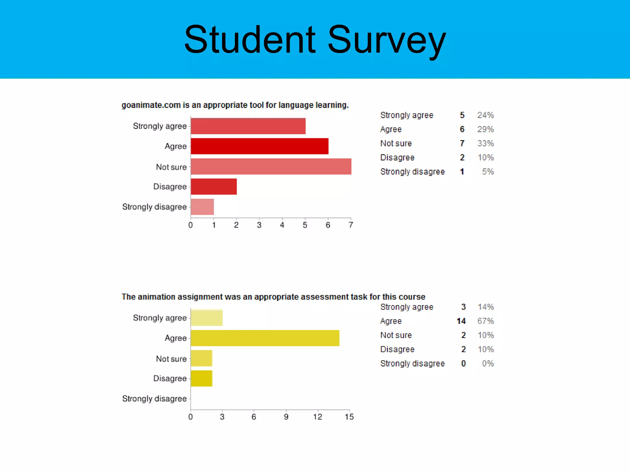 Student Survey 
