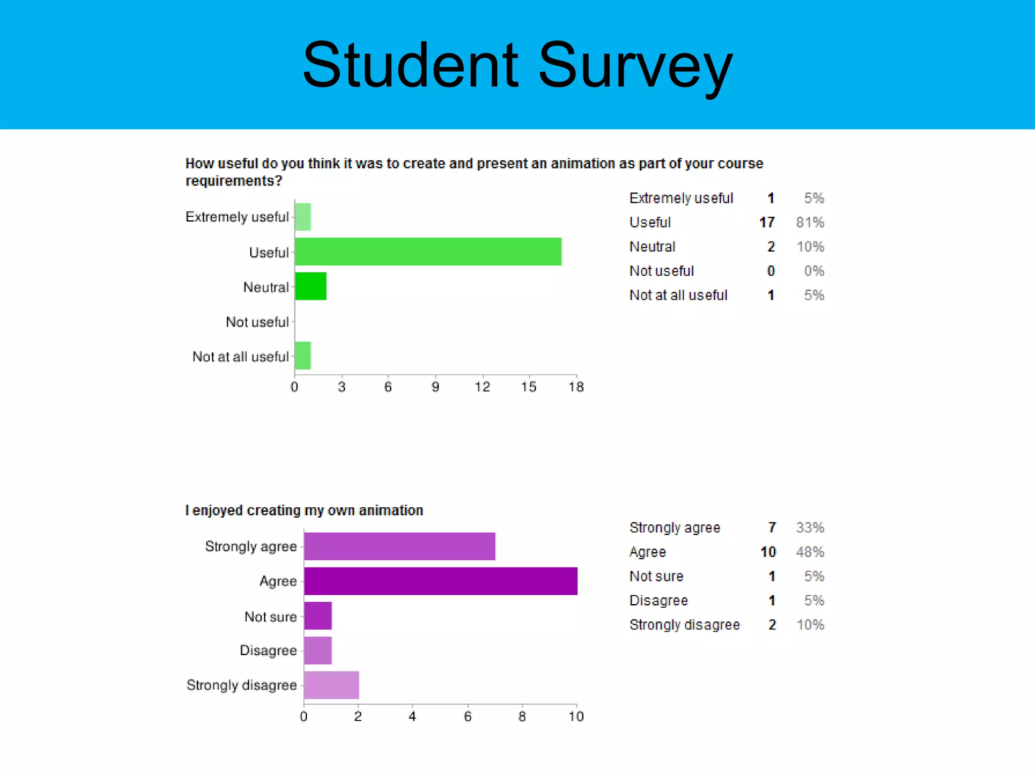 Student Survey 