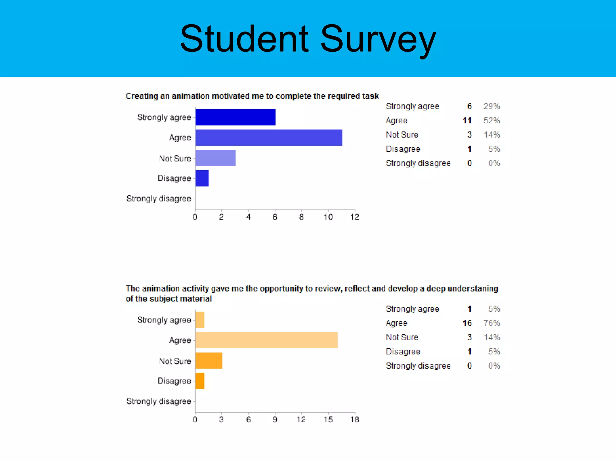 Student Survey 