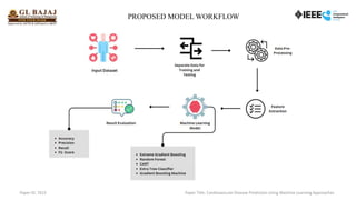 PROPOSED MODEL WORKFLOW
Paper ID: 7615 Paper Title: Cardiovascular Disease Prediction Using Machine Learning Approaches
 