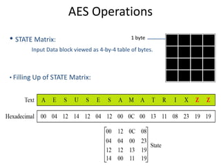 AES Operations
• STATE Matrix:
Input Data block viewed as 4-by-4 table of bytes.
• Filling Up of STATE Matrix:
1 byte
 