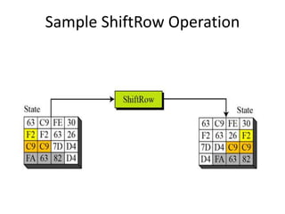 Sample ShiftRow Operation
 