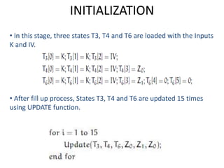 INITIALIZATION
• In this stage, three states T3, T4 and T6 are loaded with the Inputs
K and IV.
• After fill up process, States T3, T4 and T6 are updated 15 times
using UPDATE function.
 