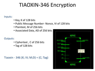 TIAOXIN-346 Encryption
Inputs:
• Key, K of 128 bits
• Public Message Number- Nonce, IV of 128 bits
• Plaintext, M of 256 bits
• Associated Data, AD of 256 bits
Outputs:
• Ciphertext , C of 256 bits
• Tag of 128 bits
Tiaoxin - 346 (K; IV; M;D) = (C; Tag)
 