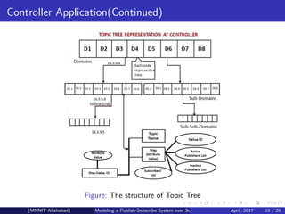Publish Subscribe System over Software Defined Networking | PPT