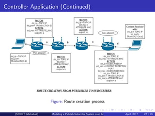 Publish Subscribe System over Software Defined Networking | PPT