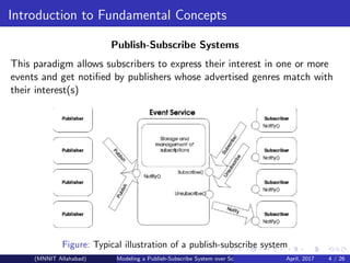 Publish Subscribe System over Software Defined Networking | PPT image.