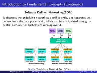 Publish Subscribe System over Software Defined Networking | PPT