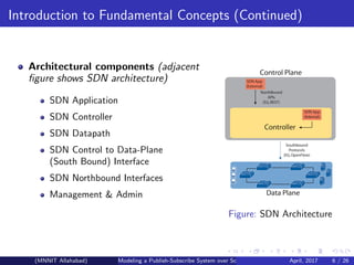 Publish Subscribe System over Software Defined Networking | PPT