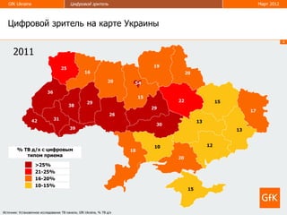 GfK Ukraine                            Цифровой зритель                                                                 Март 2012



   Цифровой зритель на карте Украины
                                                                                                                                       4


      2011
                                     25                                          19
                                                   16                                       20
                                                                 20     54
                           36
                                                                            15
                                                    29                                 22                   15
                                          38
                                                                                 29
                                                                                                                      17
                                                                  26
                 42             31
                                                                                                  13
                                                                                  30
                                          39                                                                     13


                                                                                  10                   12
        % ТВ д/х с цифровым                                            18
           типом приема
                                                                                       20
                    >25%
                    21-25%
                    16-20%
                    10-15%
                                                                                             15




Источник: Установочное исследование ТВ панели, GfK Ukraine, % ТВ д/х
 