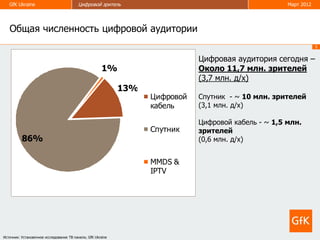 GfK Ukraine                           Цифровой зритель                                             Март 2012




   Общая численность цифровой аудитории
                                                                                                                  5


                                                                              Цифровая аудитория сегодня –
                                                       1%                     Около 11,7 млн. зрителей
                                                                              (3,7 млн. д/х)
                                                             13%
                                                                   Цифровой   Спутник - ~ 10 млн. зрителей
                                                                   кабель     (3,1 млн. д/х)

                                                                              Цифровой кабель - ~ 1,5 млн.
                                                                   Спутник    зрителей
          86%                                                                 (0,6 млн. д/х)


                                                                   MMDS &
                                                                   IPTV




Источник: Установочное исследование ТВ панели, GfK Ukraine
 