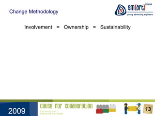 Change Methodology Involvement  =  Ownership  =  Sustainability 