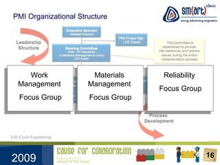 PMI Organizational Structure Life-Cycle Engineering Work Management Focus Group Materials Management Focus Group Reliability Focus Group 
