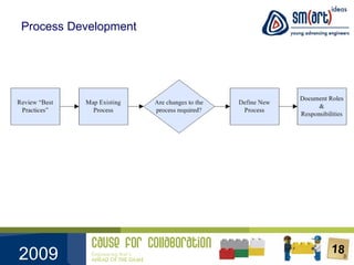Process Development 