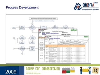 Process Development 