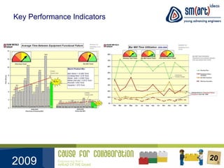 Key Performance Indicators 