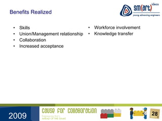 Benefits Realized Skills Union/Management relationship Collaboration Increased acceptance Workforce involvement Knowledge transfer 