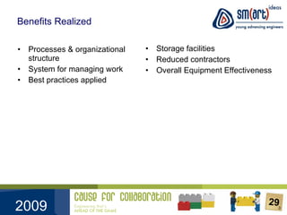 Benefits Realized Processes & organizational structure System for managing work Best practices applied Storage facilities Reduced contractors Overall Equipment Effectiveness 