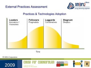 External Practices Assessment IVARA Corporation Practices & Technologies Adoption 