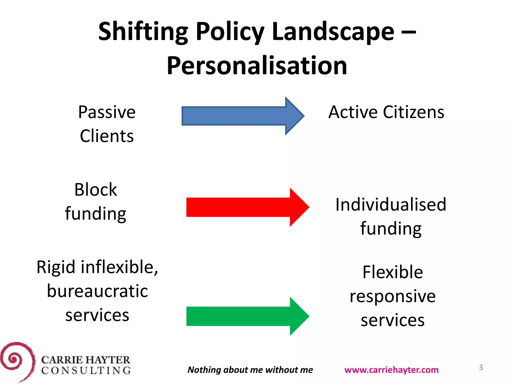 Shifting Policy Landscape –
Personalisation
Passive
Clients
Active Citizens
Block
funding Individualised
funding
Rigid inflexible,
bureaucratic
services
Flexible
responsive
services
5/11/2015 3Nothing about me without me www.carriehayter.com
 