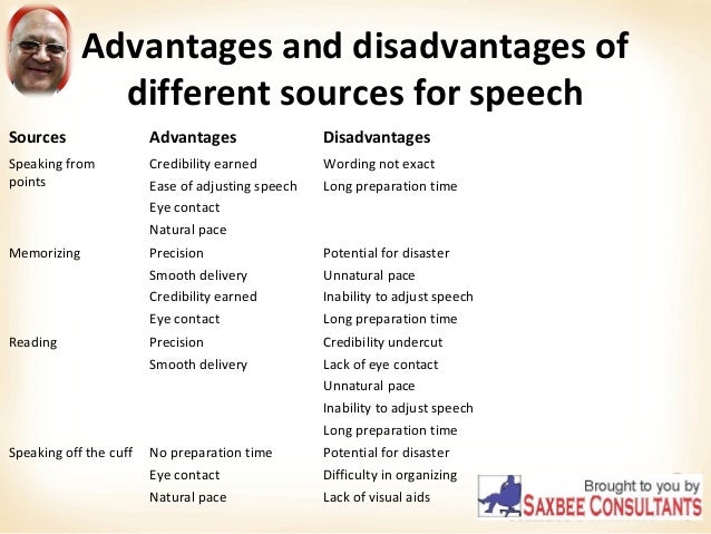 Three disadvantages of speech image