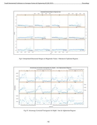 Fig.9. Interpolated Directional Ranges on Magnitude Values –Pakistan & Tajikistan Regions
Fig.10. Anisotropy-Corrected Variograms for Depth - Iran & Afghanistan Regions
92
Fourth International Conference on Aerospace Science & Engineering (ICASE 2015) Proceedings
 